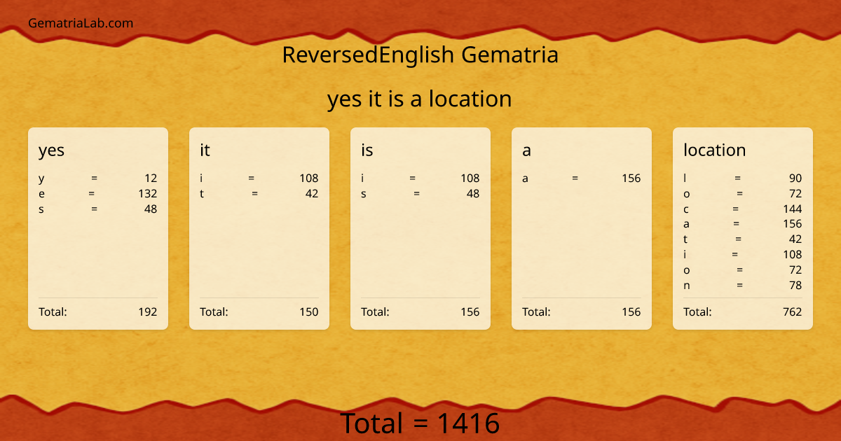 yes it is a location in reversedEnglish Gematria